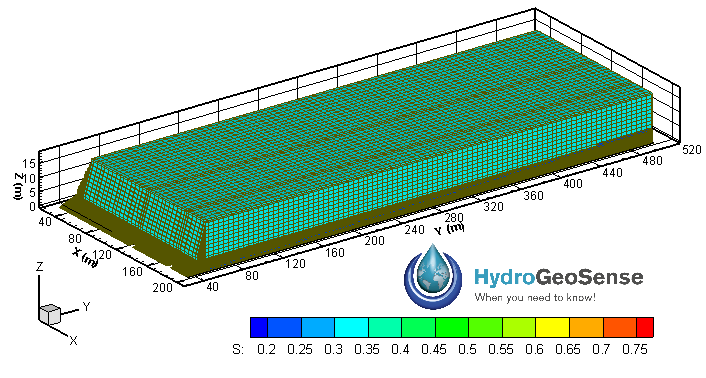 3D Flow simulation Oxide Copper Heap