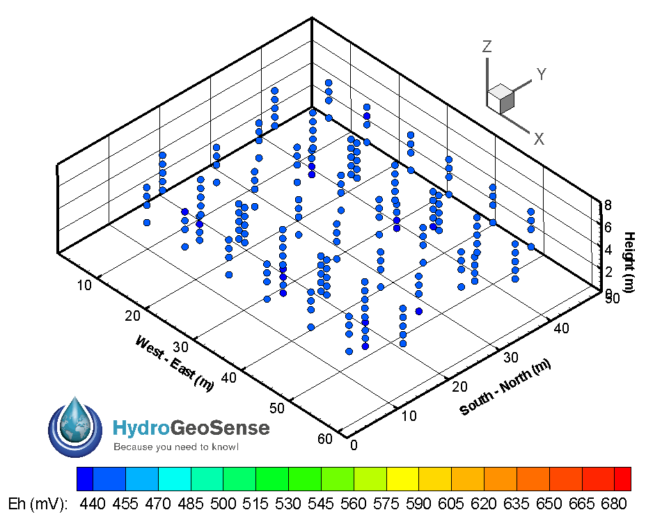 Sec Cu Sulfide - Eh evolution