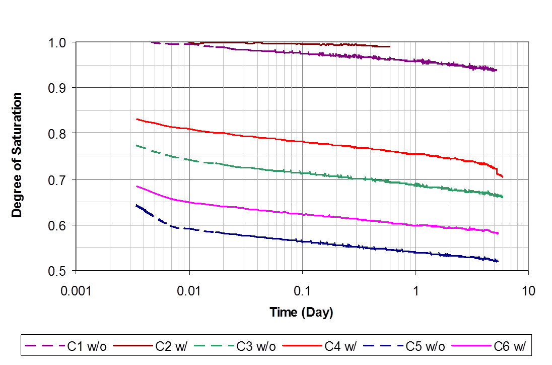 Mixed Sulfide Graph